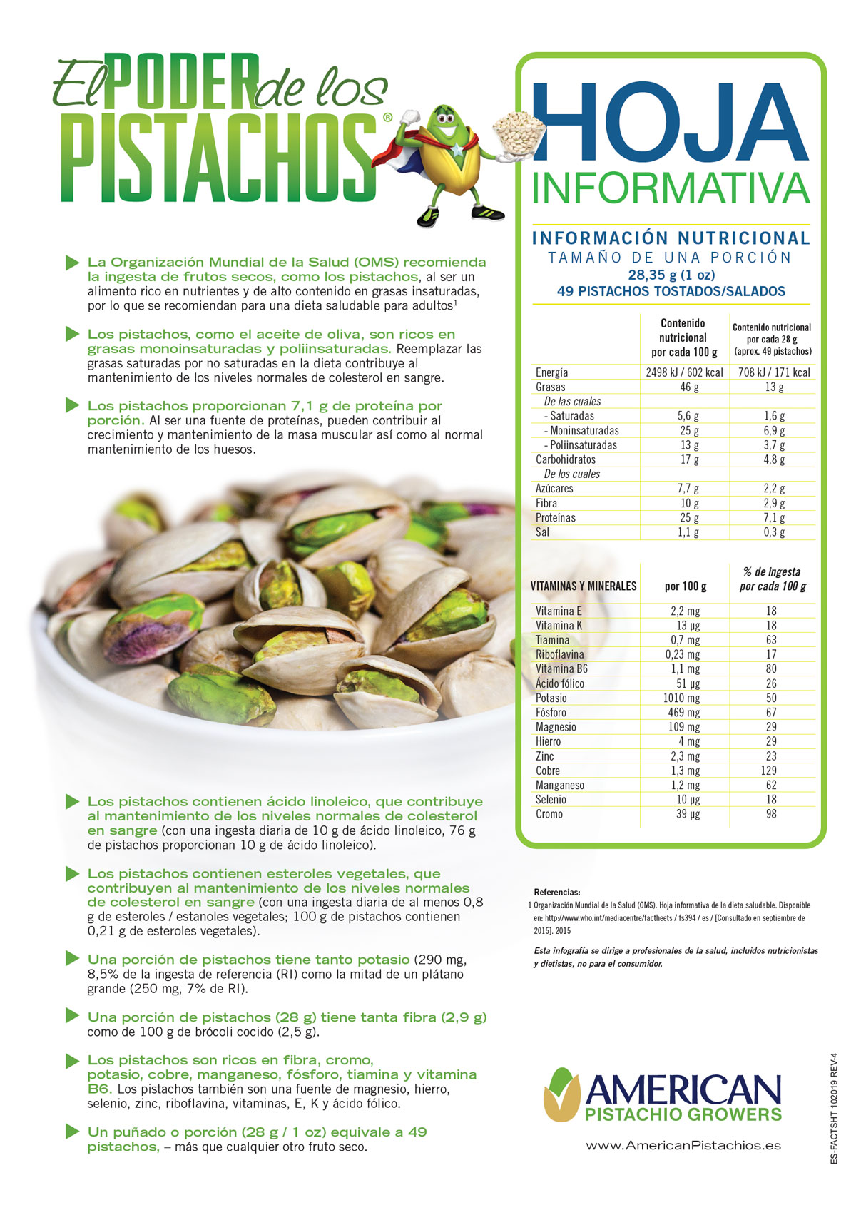 cansada S t futuro Nutrition Power | American Pistachio Growers