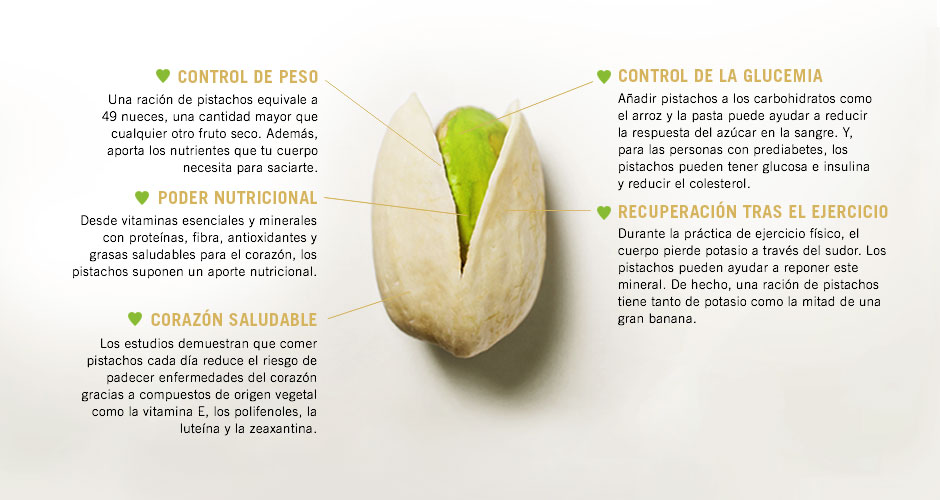 Discover the Perks of Pistachios